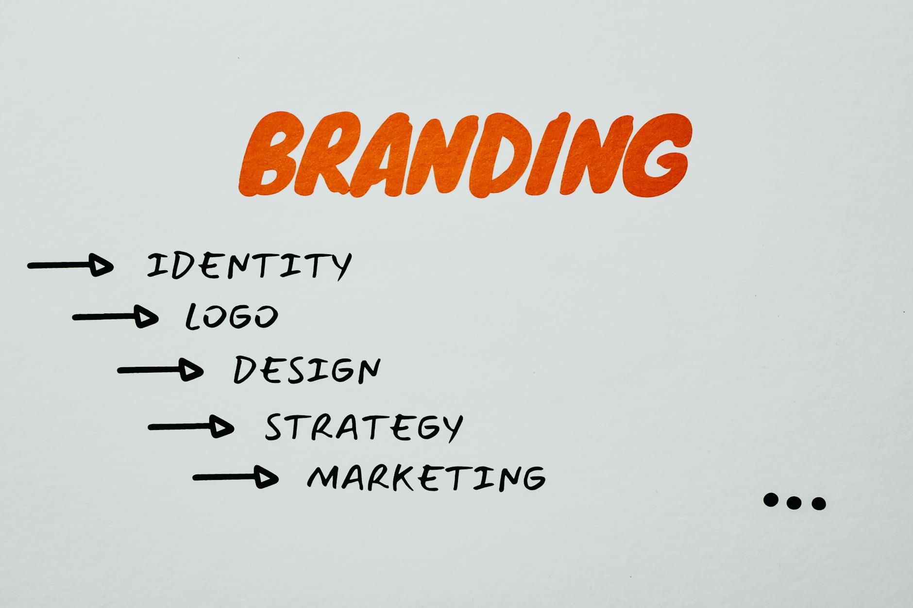 Brand Positioning and Market Analysis